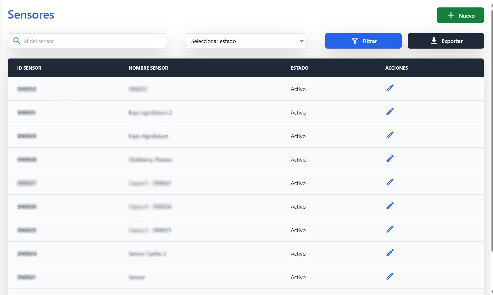 List of Sensors